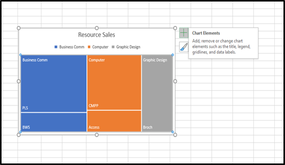 Step 2: Click on the Chart Elements button next to the chart