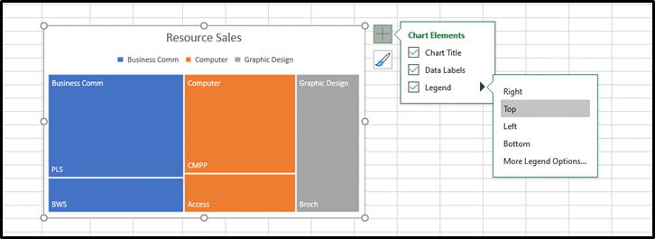 Step 3: Check the Chart Elements you would like to add from the Chart Elements window