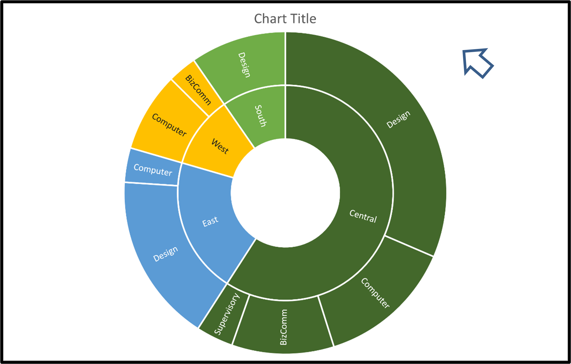 Step 1: Click on a blank area of the chart