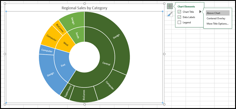 Step 3: Check the Chart Elements you would like to add from the Chart Elements window