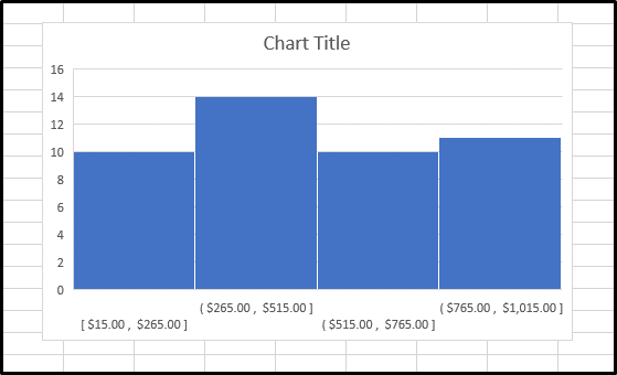 Histogram Chart