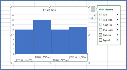 Step 2: Click on the Chart Elements button next to the chart