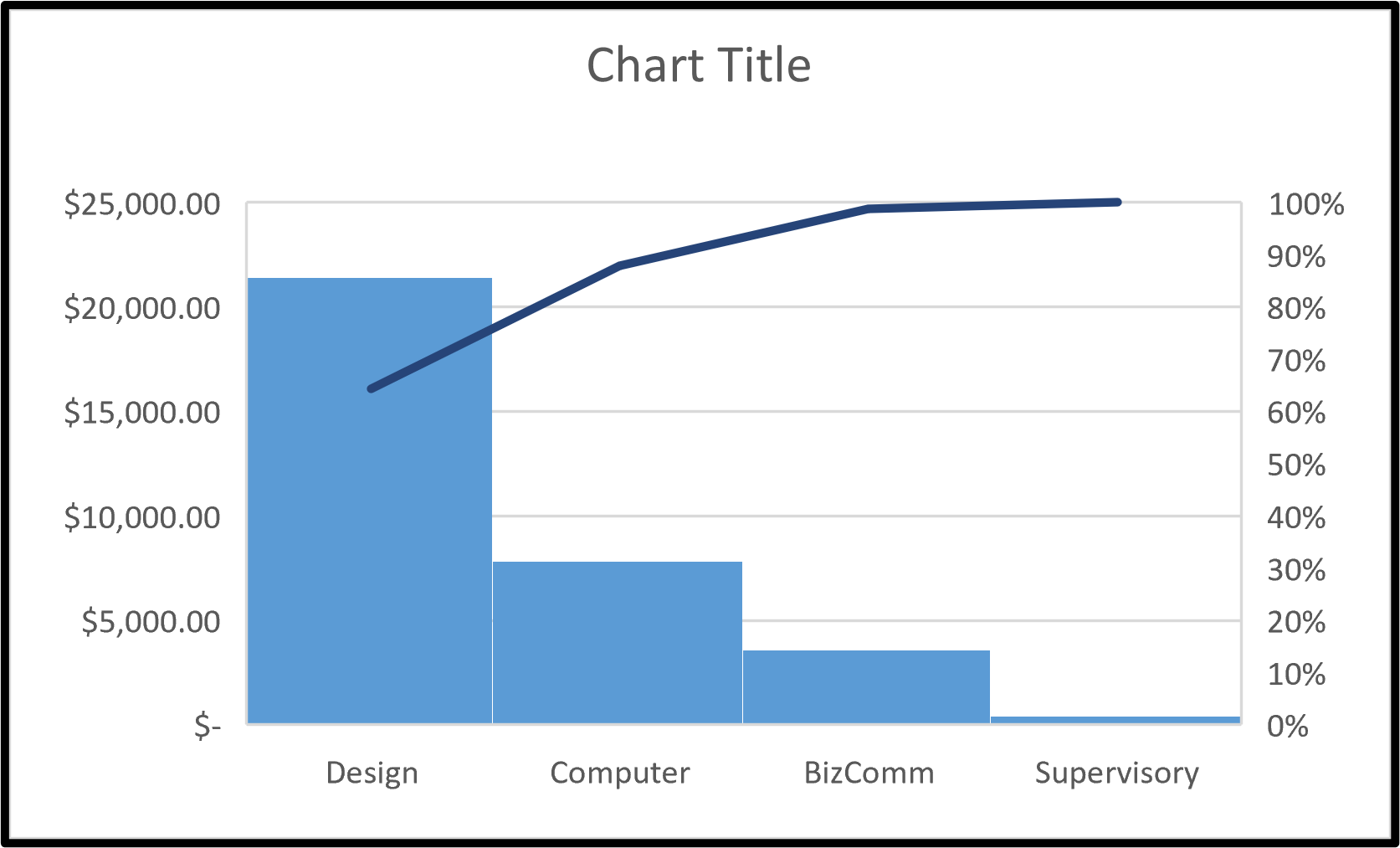 Pareto Chart