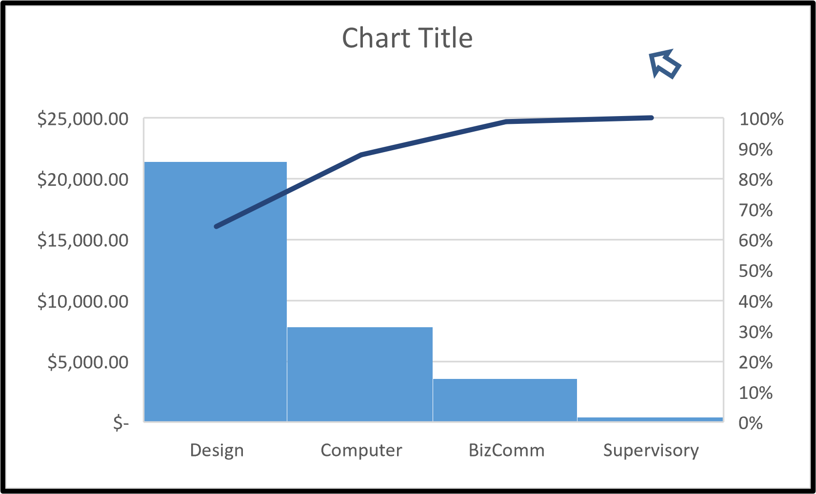 Step 1: Click on a blank area of the chart