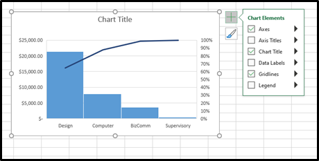 Step 2: Click on the Chart Elements button next to the chart