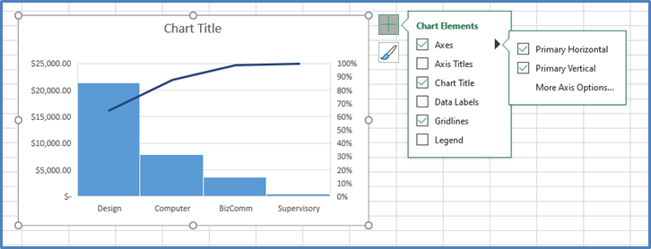 Step 3: Check the Chart Elements you would like to add from the Chart Elements window