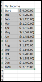 Step 1: Select the data you want displayed in the Waterfall chart