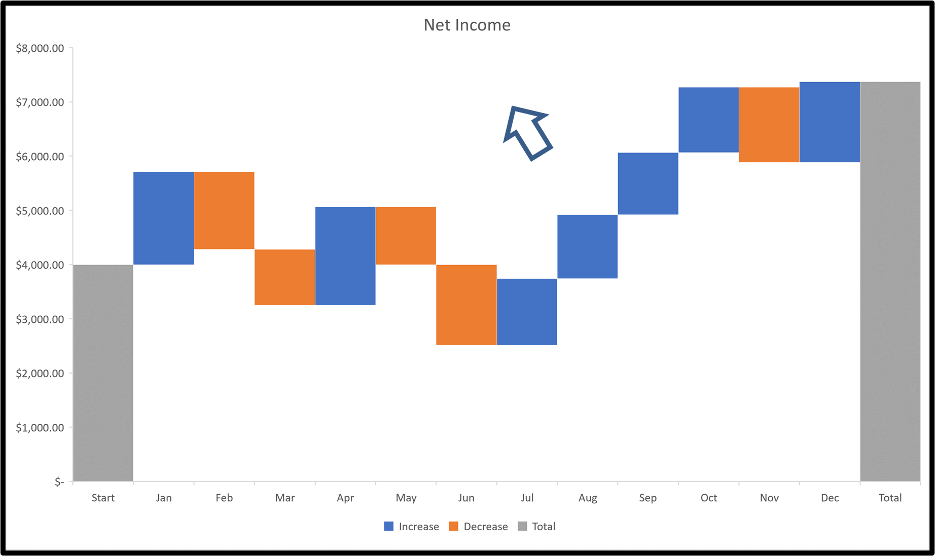 Step 1: Click on a blank area of the chart