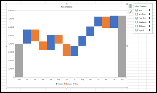 Step 3: Check the Chart Elements you would like to add from the Chart Elements window