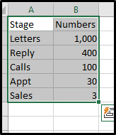 Step 1: Select the data you want displayed in the Funnel chart