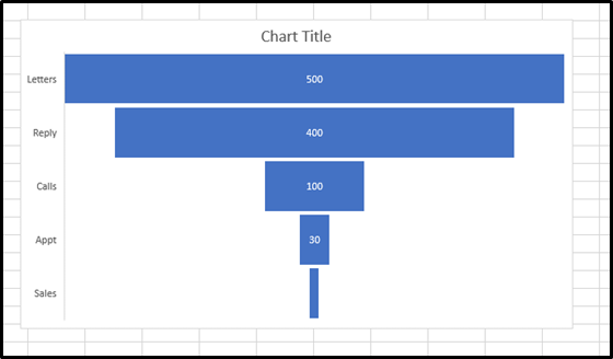 Step 1: Click on a blank area of the chart