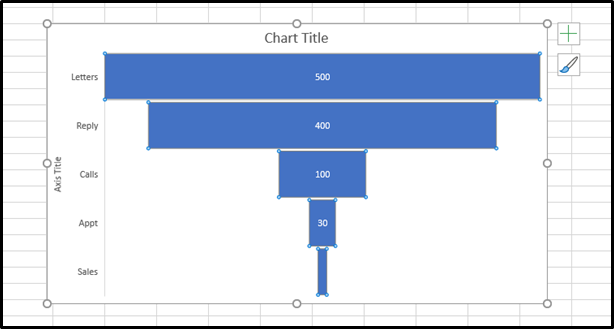 Step 2: Click on the Chart Elements button next to the chart