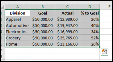 Step 1: Select the data you want displayed in the Combo chart