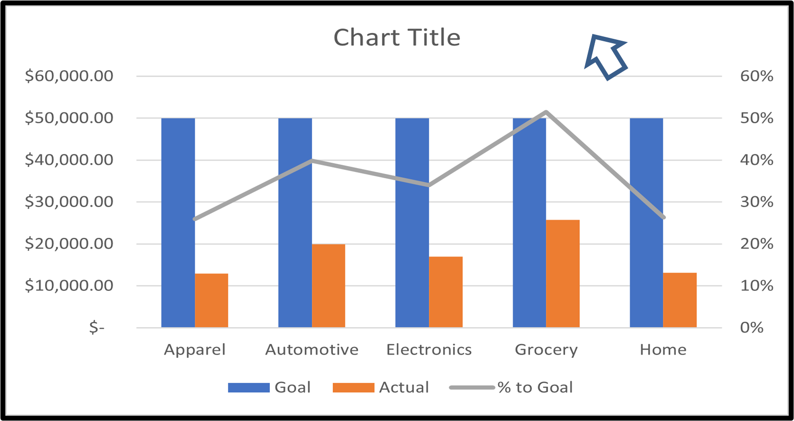 Step 1: Click on a blank area of the chart