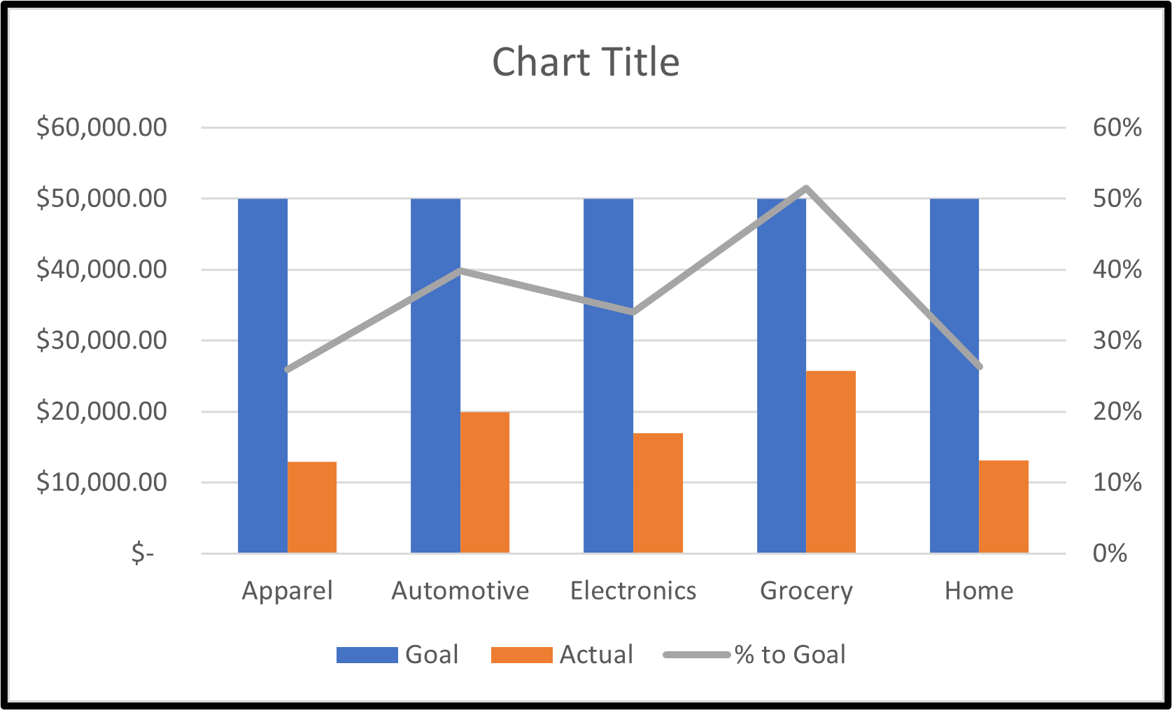 Line Graph