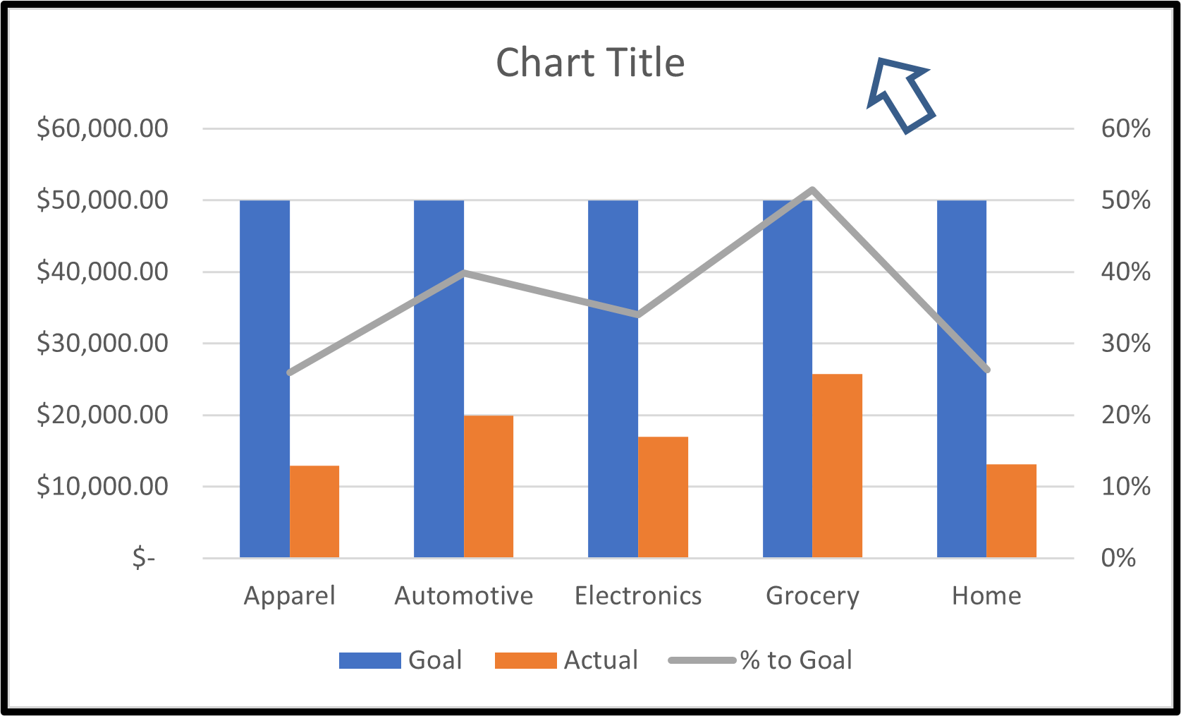 Step 1: Click on a blank area of the chart