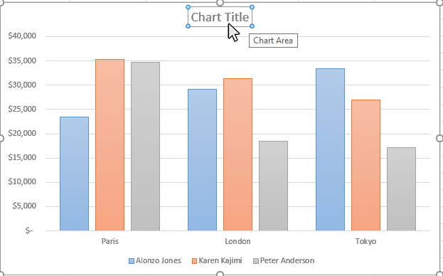 Step 1: Click on a Chart Title