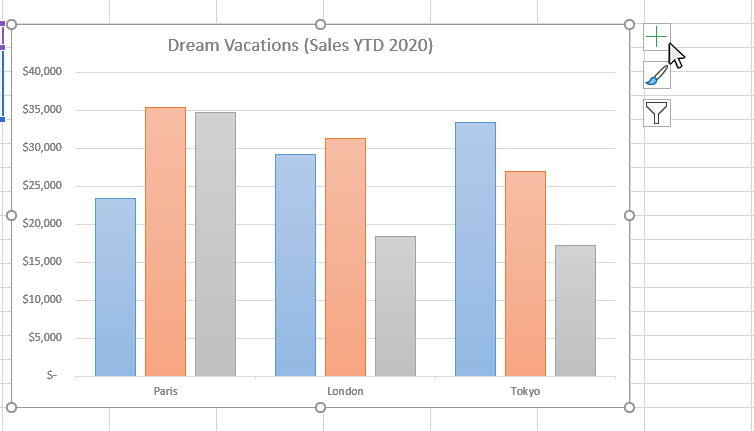 Step 2: Click on the Chart Elements button next to the chart