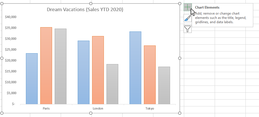 Step 2: Click on the Chart Elements button next to the chart