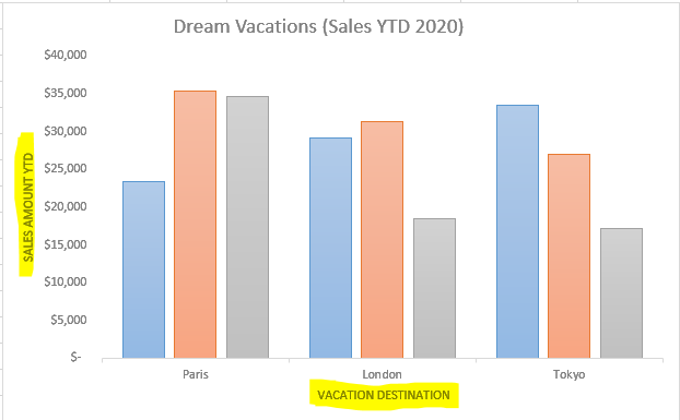 Step 4: Type in the Values for the Axis Titles