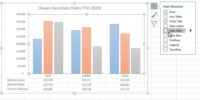 Step 3: Select Data Tables from the Chart Elements window