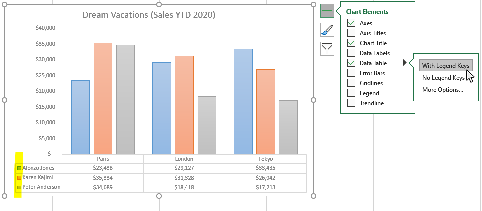 Step 4: Type in the Values for the Data Tables