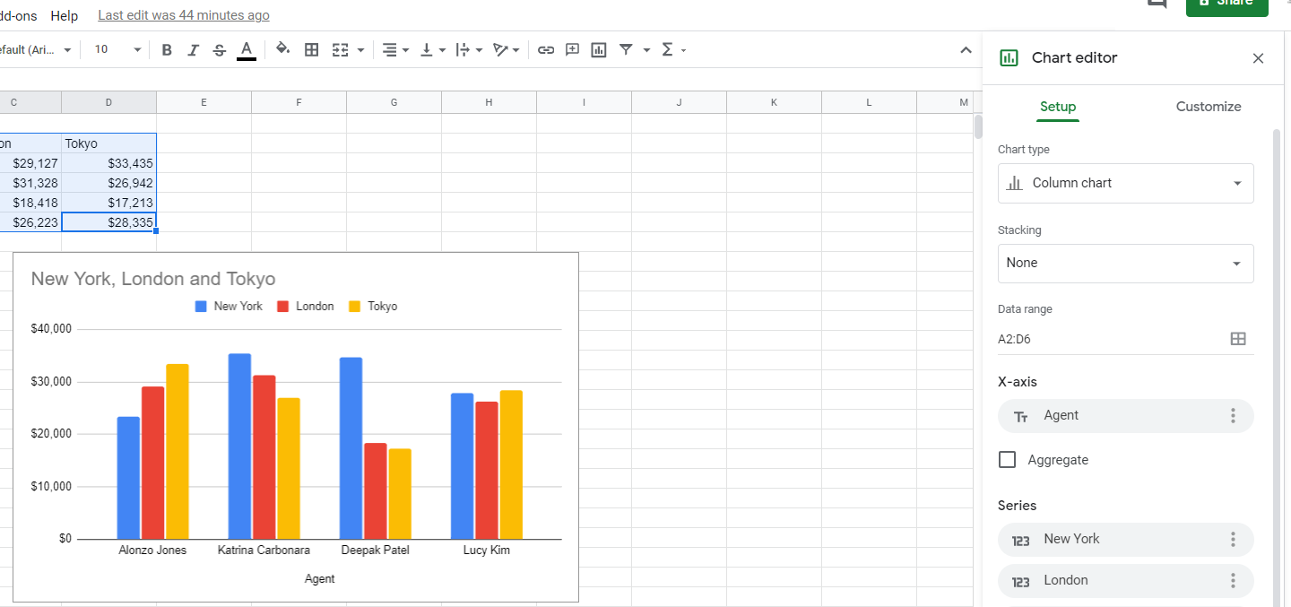 Chart and Chart Editor Panel appear