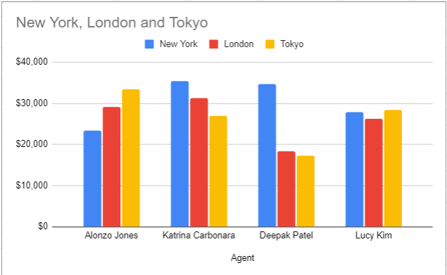 Selected Chart Type Displays