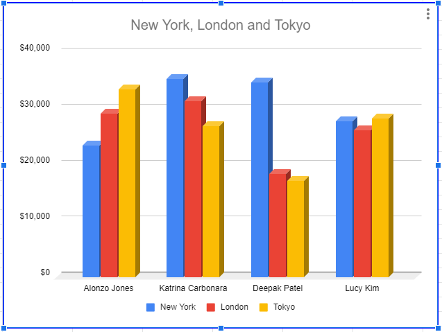 Step 1: Double-Click on a blank area of the chart