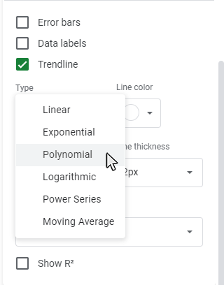 Step 4: Position the Trendline on your Chart