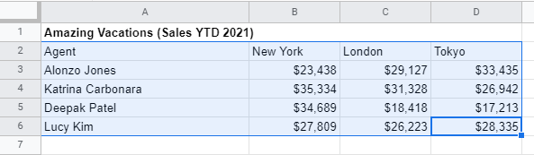 Step 1: Select the data you want displayed in the Area Chart