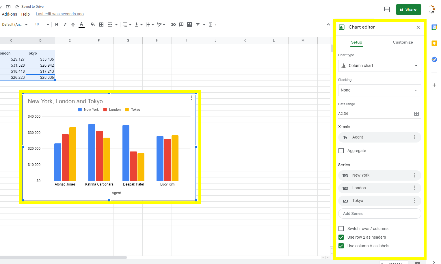 A chart will appear on the Worksheet and the Chart Editor panel will appear on the right side of the worksheet