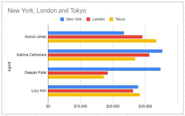 Bar Chart