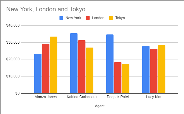 Clustered Column Chart