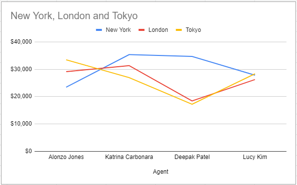 Line Graph