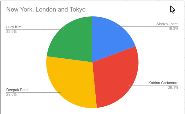 Step 3: Select Axis Titles from the Chart Elements window