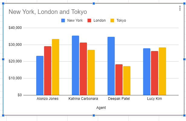 Step 1: Double-Click on a blank area of the chart