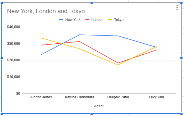 Clustered Column Chart