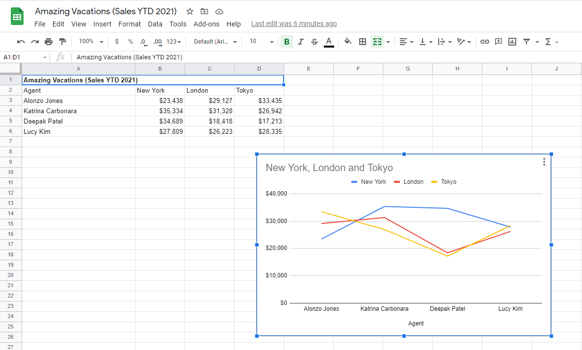 Step 2: Move the chart to the desired location