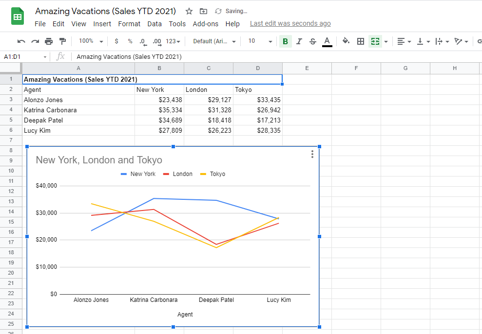 The chart will be placed in the location of your choice.