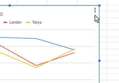 Step 2: Click the Options Button on the Chart