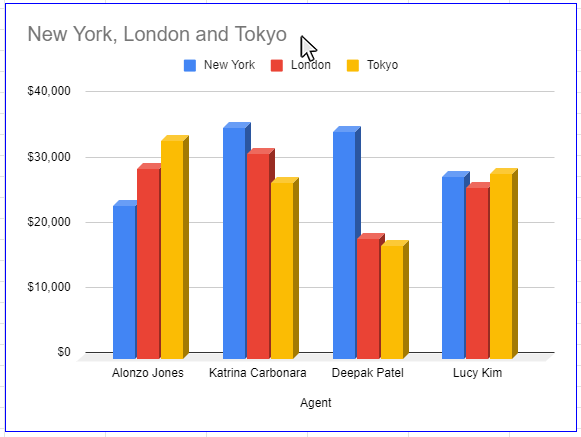 Result: The chart style will be updated