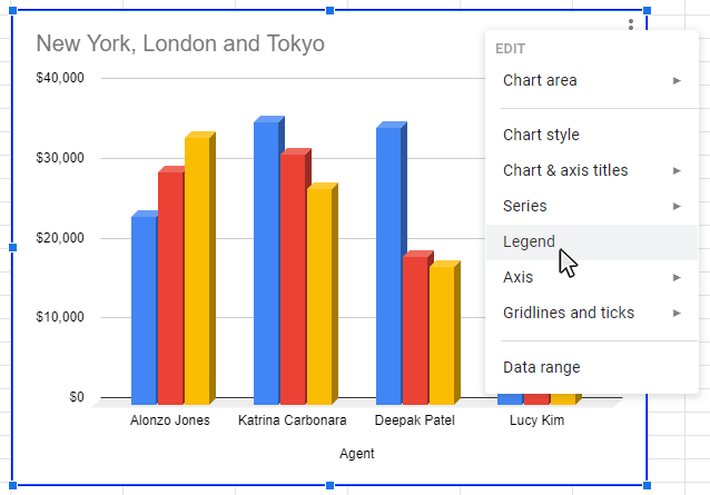 another way to get to the Chart Editor panel