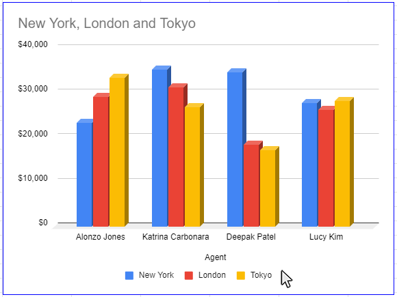 Result: The chart style will be updated