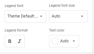 Step 5: How to Format the Chart Legend