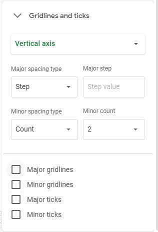 Step 3: Open the Chart Style sub-menu