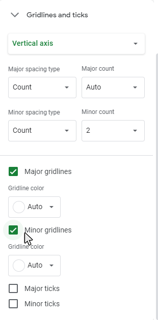Step 5: Check the Minor Gridlines checkbox to add minor gridlines