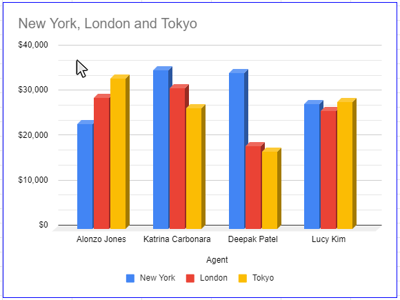 Result: The chart will be updated with minor gridlines