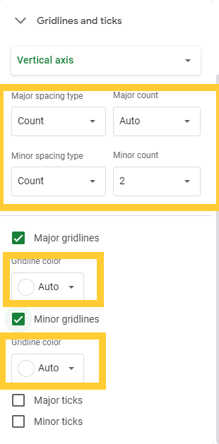 Step 4: Adjust the gridlines as needed with the avaialble formatting options