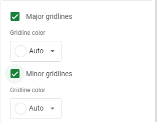 Step 4: Uncheck the Major and/or the Minor Gridlines checkboxes
